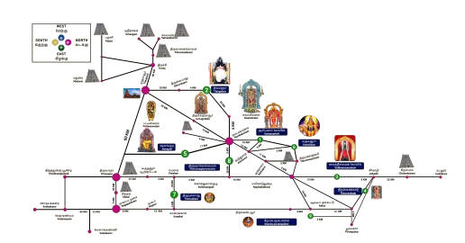 Navagraha Map
